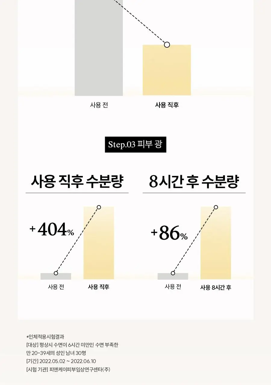 [NEW/튜브용기] 한율 달빛유자 수면팩 70ml 기획 (+35ml+패드2매) 상세페이지 15